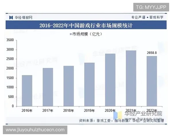 九游会老哥俱乐部j9在游戏行业中的地位与未来发展趋势全面分析